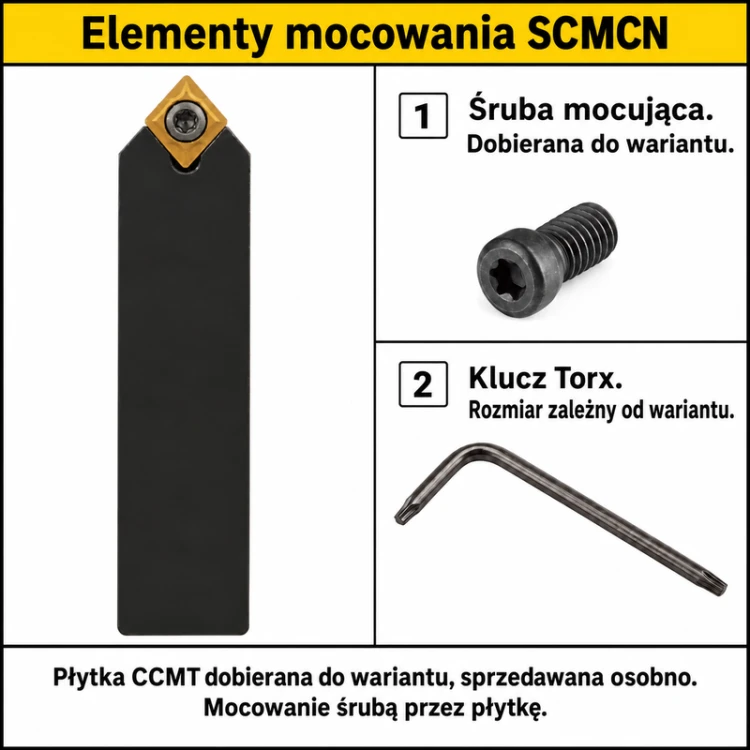 SCMCN-80 — elementy mocowania CCMT