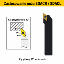 SDACR zastosowanie