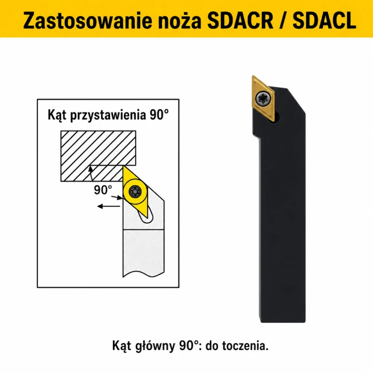SDACR zastosowanie