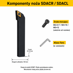SDACR komponenty