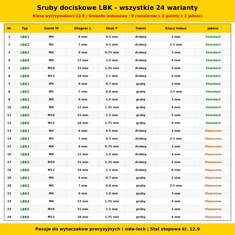 LBK_tabela_24_wariantow