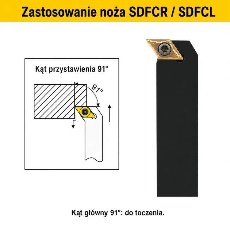 SDFCR zastosowanie
