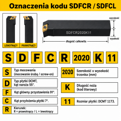 SDFCR SDFCL - oznaczenia DCMT przyłożenie i przystawienie