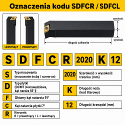 SDFCR oznaczenia