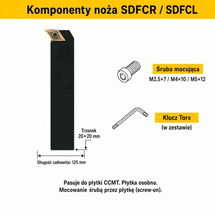SDFCR komponenty