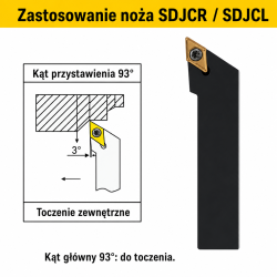 SDJCR zastosowanie
