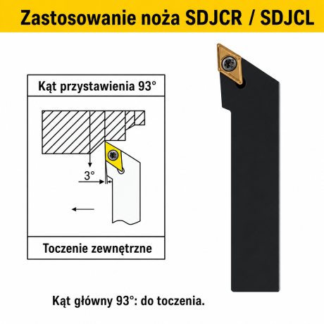 Przejdź do produktu Nóż tokarski składany SDJCR / SDJCL - mocowanie śrubą (screw-on), płytka DCMT - rozmiary 8/10/12/16/20/25 mm
