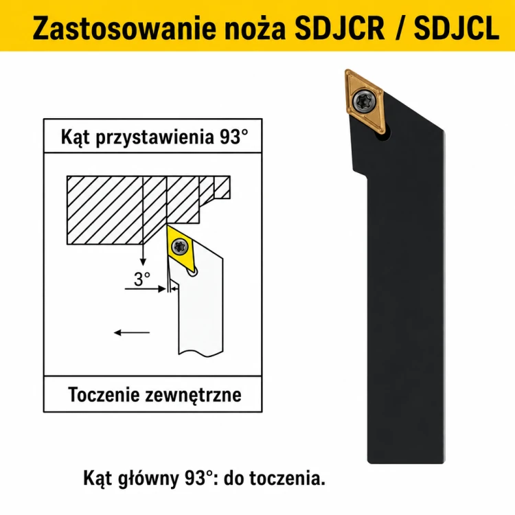 SDJCR zastosowanie