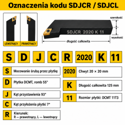 SDJCR / SDJCL — oznaczenia kodu