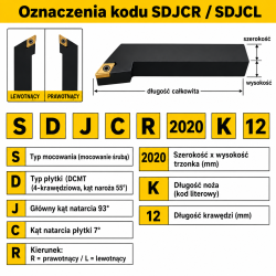 SDJCR oznaczenia