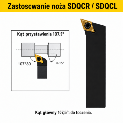 SDQCR / SDQCL — zastosowanie, kąt przystawienia 107,5°