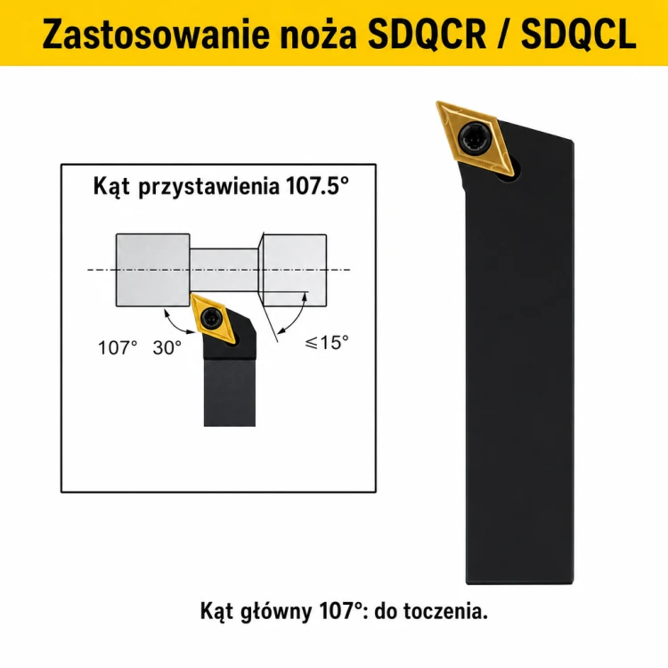 SDQCR zastosowanie