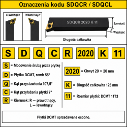 SDQCR / SDQCL — oznaczenia kodu