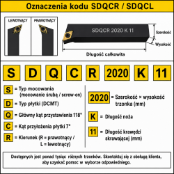 SDQCR / SDQCL oznaczenia