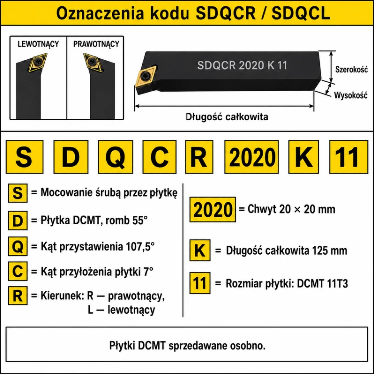 SDQCR / SDQCL — oznaczenia kodu
