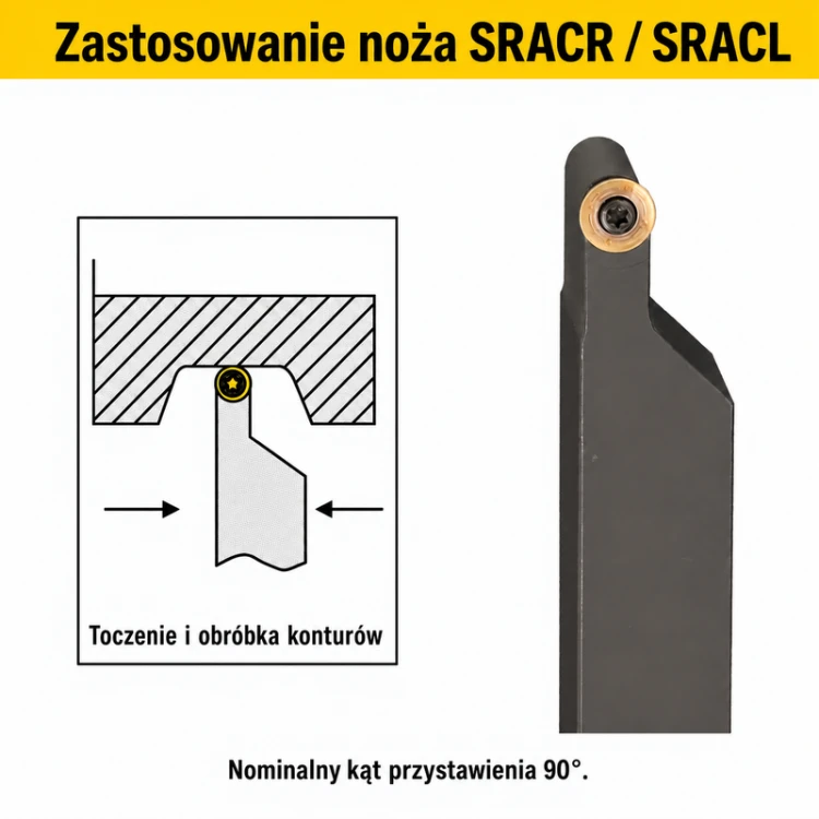 SRACR / SRACL — toczenie konturów, nominalny kąt 90°