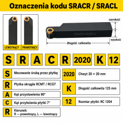 SRACR / SRACL — oznaczenia kodu