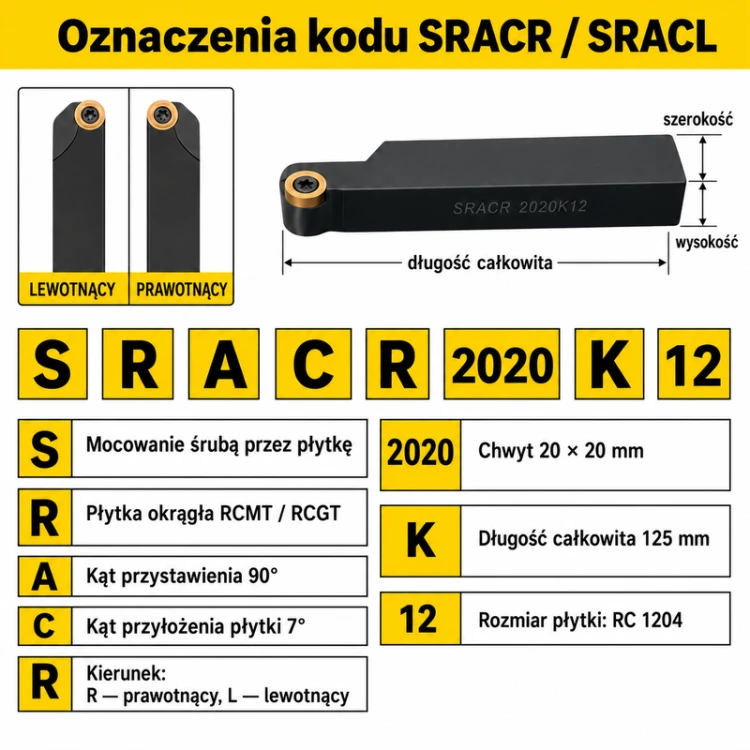 SRACR / SRACL — oznaczenia kodu