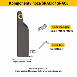 SRACR komponenty