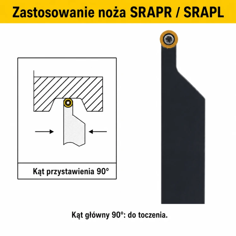 SRAPR zastosowanie