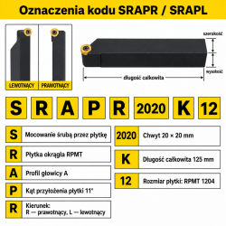 SRAPR / SRAPL — oznaczenia kodu