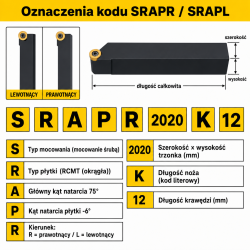 SRAPR oznaczenia