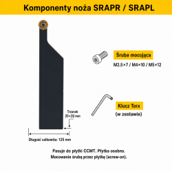 SRAPR komponenty