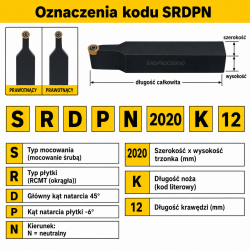 SRDPN oznaczenia