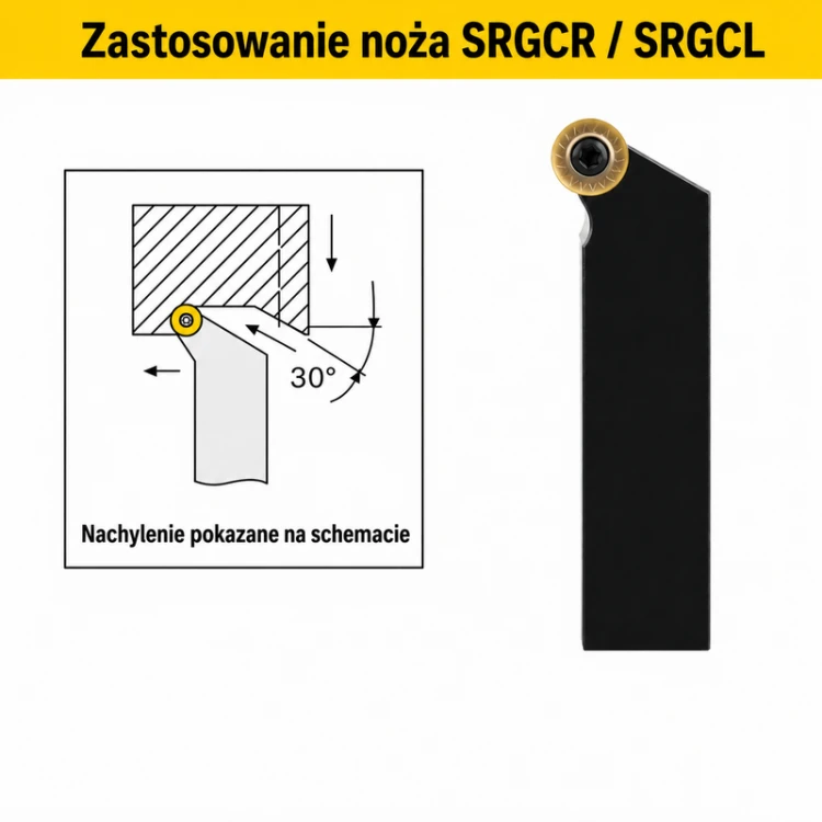 SRGCR / SRGCL — schemat zastosowania i nachylenia