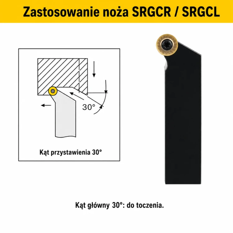 SRGCR zastosowanie