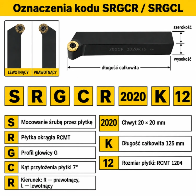 SRGCR / SRGCL — oznaczenia kodu