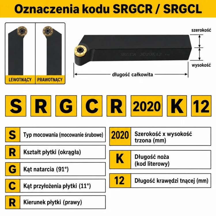 SRGCR oznaczenia