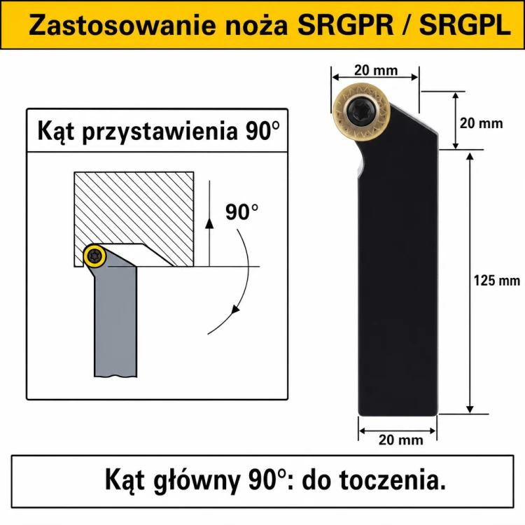 SRGPR / SRGPL zastosowanie