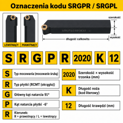 SRGPR oznaczenia