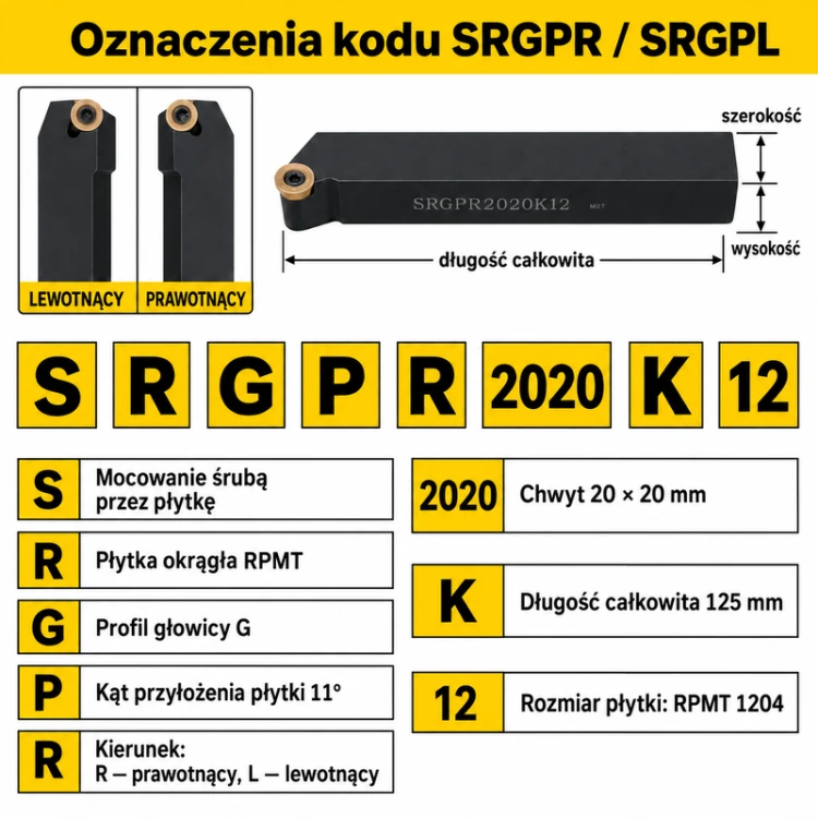 SRGPR / SRGPL — oznaczenia kodu