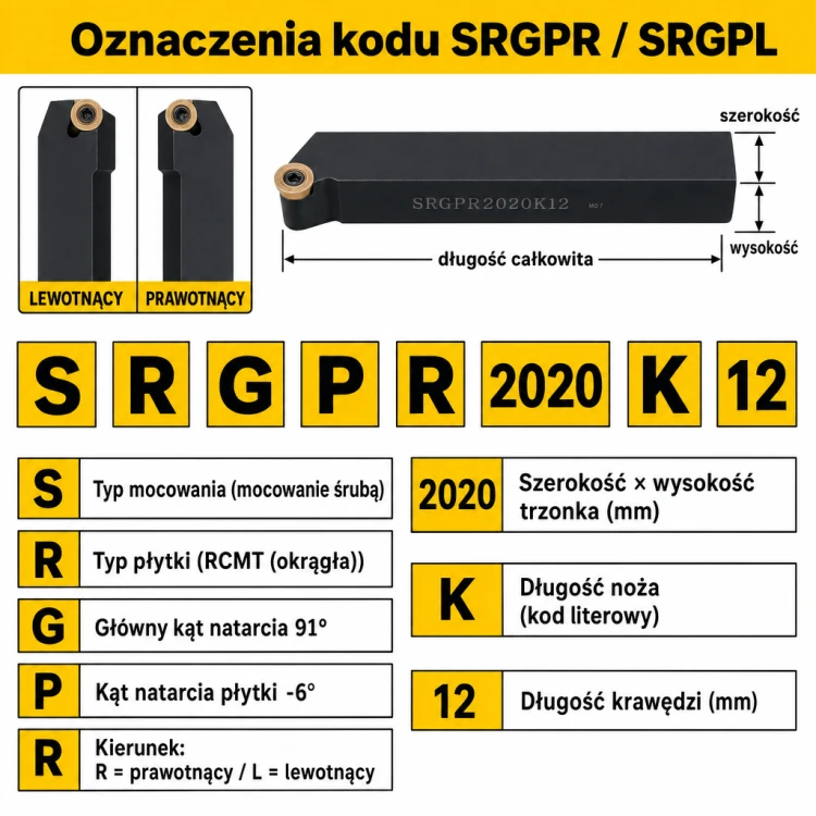 SRGPR oznaczenia