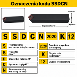 SSDCN oznaczenia