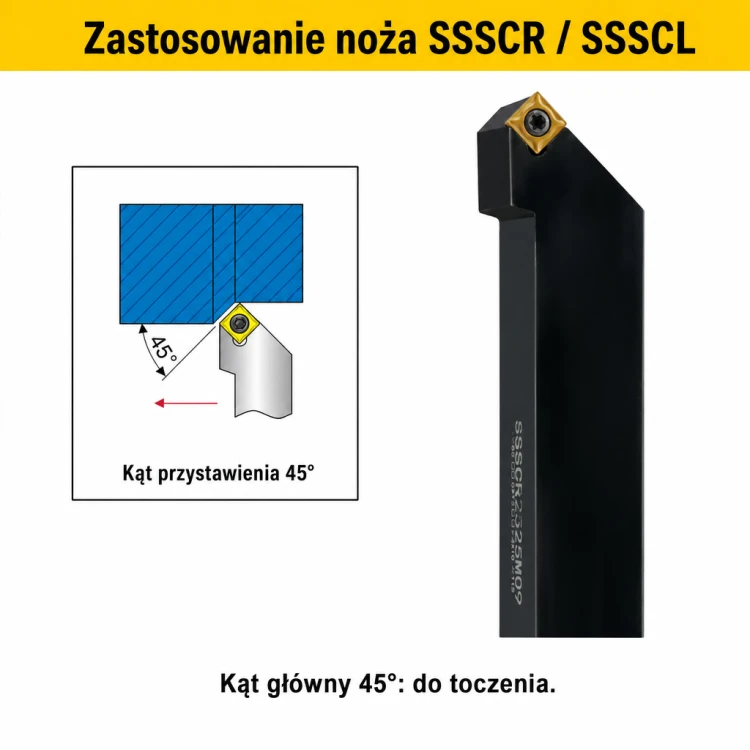SSSCR zastosowanie