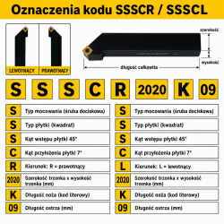 SSSCR oznaczenia