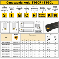STGCR / STGCL oznaczenia