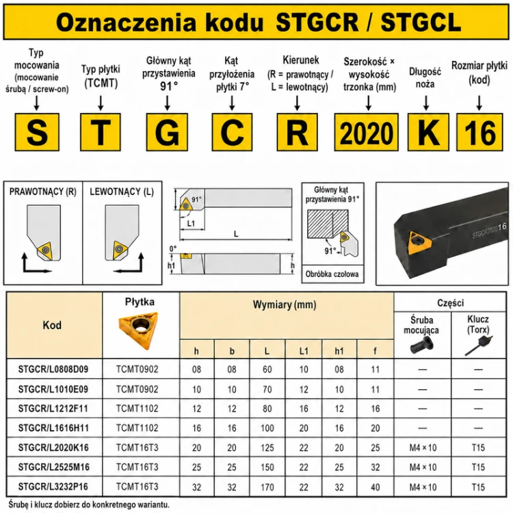 STGCR / STGCL — oznaczenia i przykładowe wymiary TCMT
