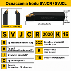 SVJCR oznaczenia