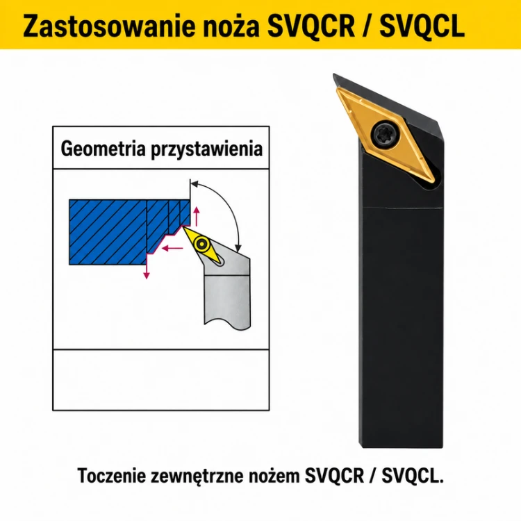 SVQCR / SVQCL — toczenie zewnętrzne i geometria przystawienia