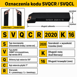 SVQCR oznaczenia