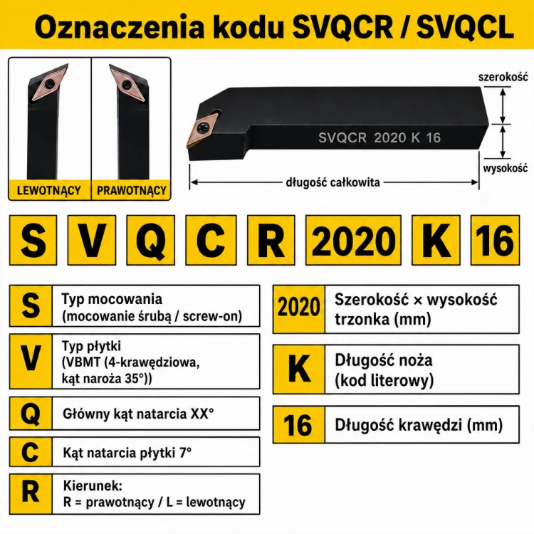 SVQCR oznaczenia