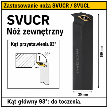 Przejdź do produktu Nóż tokarski składany SVUCR / SVUCL - mocowanie śrubą (screw-on), płytka VCMT