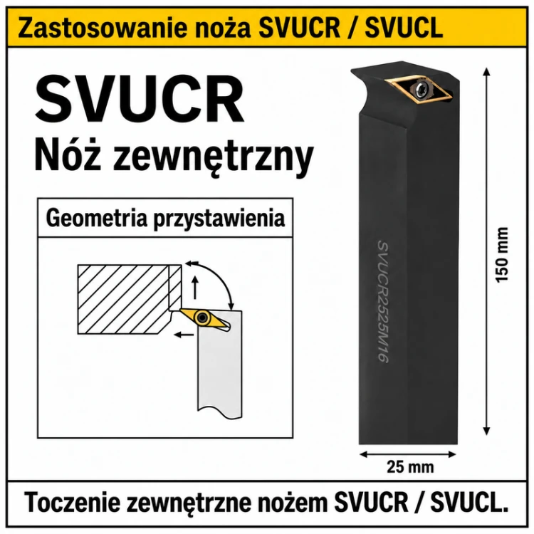 SVUCR2525M16 — toczenie zewnętrzne, geometria przystawienia