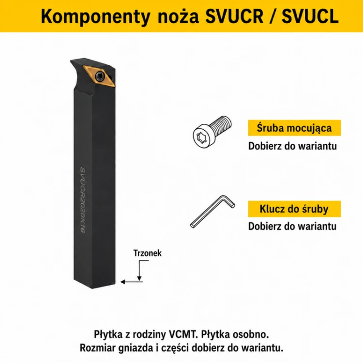 SVUCR / SVUCL — komponenty dobierane do wariantu VCMT