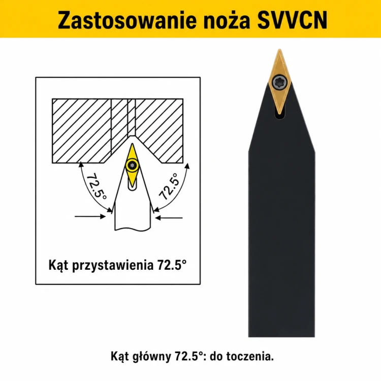 SVVCN zastosowanie