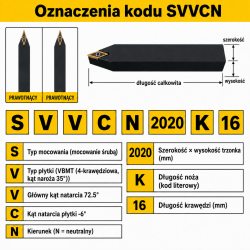 SVVCN oznaczenia